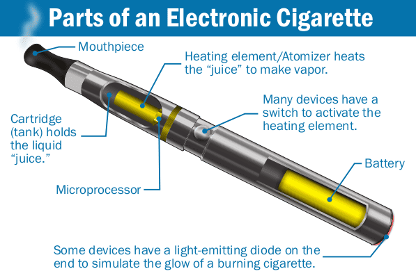 various parts of a vape pen